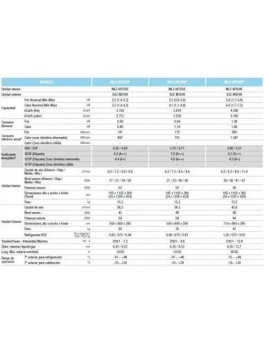 Aire Acondicionado Cassette 1 Vía Mitsubishi MLZ-KP50VF Unidad Interior 2 Aire Acondicionado Cassette 1 Vía Mitsubishi MLZ-KP50VF Unidad Interior - Imagen 2