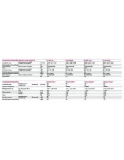 Aire Acondicionado Cassette Daikin Alpha ZUAG71A 7 Aire Acondicionado Cassette Daikin Alpha ZUAG71A -Gasfriocalor Tienda aire acondicionado cassette daikin zuag71a 3