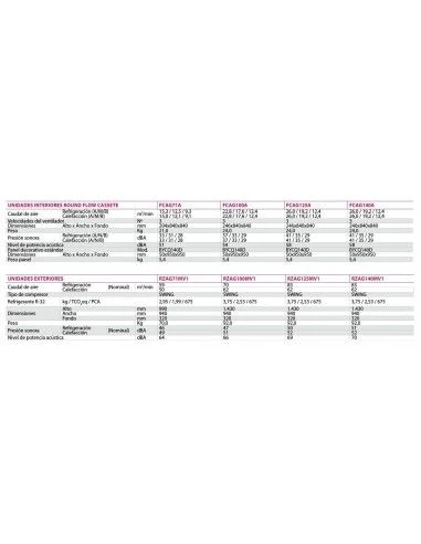 Aire Acondicionado Cassette Daikin Alpha ZUAG71A 4 Aire Acondicionado Cassette Daikin Alpha ZUAG71A - Imagen 4