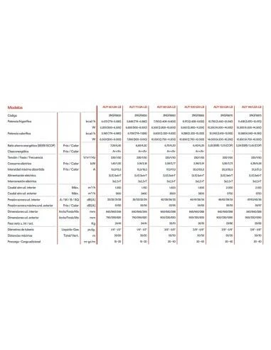 Aire Acondicionado Cassette Fujitsu AUY 50 UiA-LB 3 Aire Acondicionado Cassette Fujitsu AUY 50 UiA-LB - Imagen 3