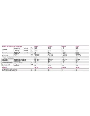 Aire Acondicionado Cassette Integrado Daikin Sky Air FAS25A 5 Aire Acondicionado Cassette Integrado Daikin Sky Air FAS25A - Imagen 5