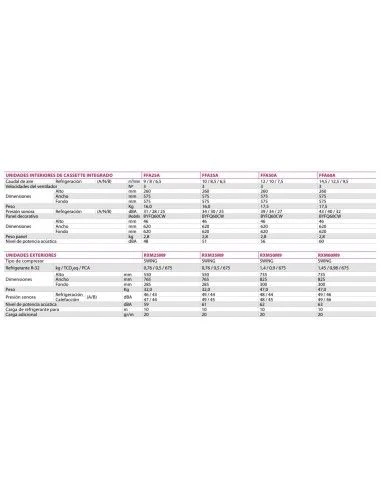 Aire Acondicionado Cassette Integrado Daikin Sky Air FAS25A 6 Aire Acondicionado Cassette Integrado Daikin Sky Air FAS25A - Imagen 6