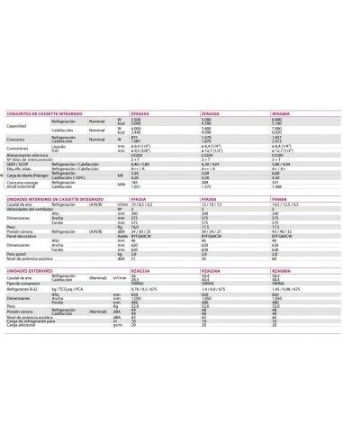 Aire Acondicionado Cassette Integrado Daikin Alpha ZFAG50A 3 Aire Acondicionado Cassette Integrado Daikin Alpha ZFAG50A - Imagen 3