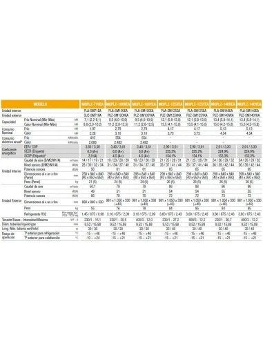 Aire Acondicionado Cassette Mitsubishi Electric MGPLZ-125VEA 3 Aire Acondicionado Cassette Mitsubishi Electric MGPLZ-125VEA - Imagen 3