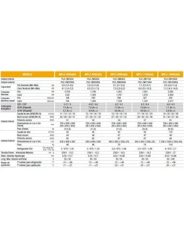 Aire Acondicionado Cassette Mitsubishi Electric MPLZ-125YEA(H) - Trifásico 2 Aire Acondicionado Cassette Mitsubishi Electric MPLZ-125YEA(H) - Trifásico - Imagen 2