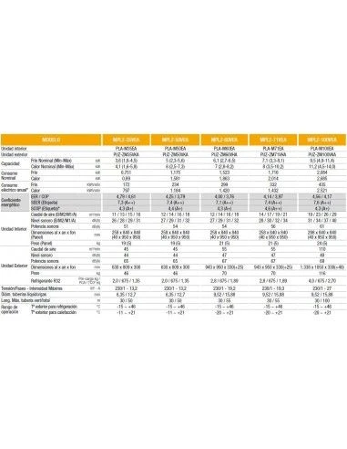 Aire Acondicionado Cassette Mitsubishi Electric MPLZ-125YEA2 - Trifásico 4 Aire Acondicionado Cassette Mitsubishi Electric MPLZ-125YEA2 - Trifásico - Imagen 4