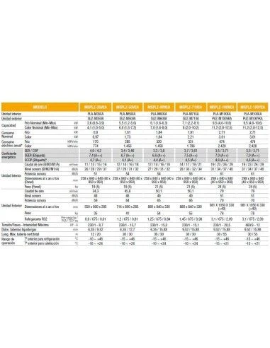 Aire Acondicionado Cassette Mitsubishi Electric MSPLZ-50VEA2 4 Aire Acondicionado Cassette Mitsubishi Electric MSPLZ-50VEA2 - Imagen 4