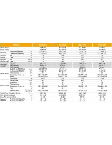Aire Acondicionado Cassette Mitsubishi MSLZ-60VA 4 Aire Acondicionado Cassette Mitsubishi MSLZ-60VA - Imagen 4
