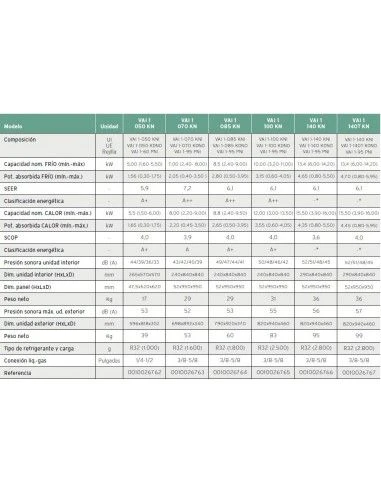 Aire Acondicionado Cassette Vaillant VAI 1 050 KN R32 3 Aire Acondicionado Cassette Vaillant VAI 1 050 KN R32 - Imagen 3