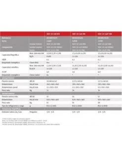 Aire Acondicionado Cassette Saunier Duval SDH 19-140 IKN 5 Aire Acondicionado Cassette Saunier Duval SDH 19-140 IKN -Gasfriocalor Tienda aire acondicionado cassette saunier duval sdh 19 140 ikn 1