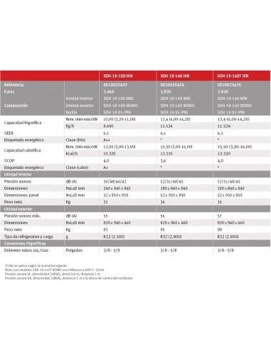 Aire Acondicionado Cassette Saunier Duval SDH 19-140 IKN 3 Aire Acondicionado Cassette Saunier Duval SDH 19-140 IKN - Imagen 3