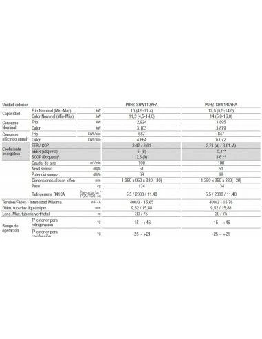 Aire Acondicionado Compo Multi Mitsubishi PUHZ-SHW112YHA - Unidad Exterior - Trifásico 2 Aire Acondicionado Compo Multi Mitsubishi PUHZ-SHW112YHA - Unidad Exterior - Trifásico - Imagen 2