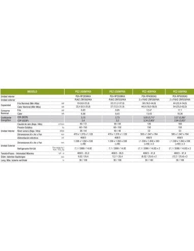 Aire Acondicionado Por Conducto Mitsubishi Electric PEZ-250WYKA- Trifásico 3 Aire Acondicionado Por Conducto Mitsubishi Electric PEZ-250WYKA- Trifásico - Imagen 3