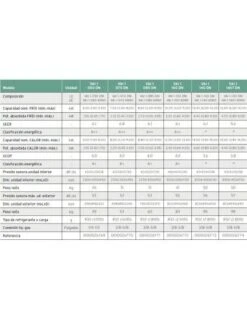 Aire Acondicionado Por Conducto Vaillant Baja Silueta VAI1 140T DN 7 Aire Acondicionado Por Conducto Vaillant Baja Silueta VAI1 140T DN -Gasfriocalor Tienda aire acondicionado conductos baja silueta r32 vaillant vai 1 140t dn 2