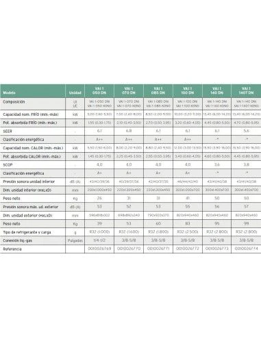 Aire Acondicionado Por Conducto Vaillant Baja Silueta VAI1 140T DN 4 Aire Acondicionado Por Conducto Vaillant Baja Silueta VAI1 140T DN - Imagen 4
