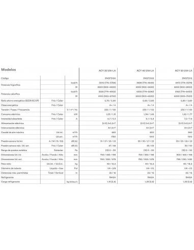Aire Acondicionado Por Conducto Fujitsu ACY 35 UiA-LA 5 Aire Acondicionado Por Conducto Fujitsu ACY 35 UiA-LA - Imagen 5