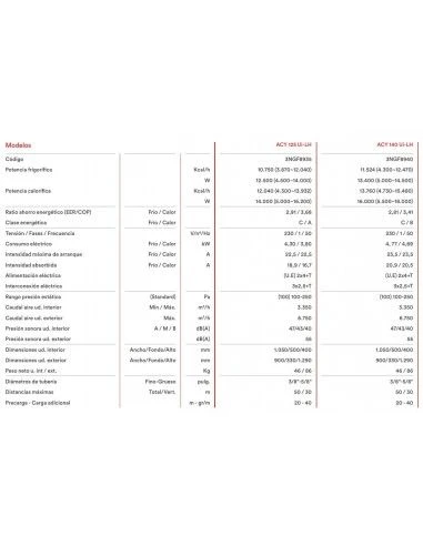 Aire Acondicionado Por Conducto Fujitsu ACY125UIA-LH 5 Aire Acondicionado Por Conducto Fujitsu ACY125UIA-LH - Imagen 5