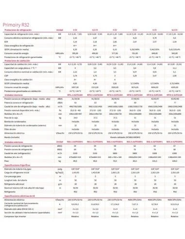 Aire Acondicionado Por Conducto Hitachi Primairy R32 RPIH-3.5UNE1NH 5 Aire Acondicionado Por Conducto Hitachi Primairy R32 RPIH-3.5UNE1NH - Imagen 5