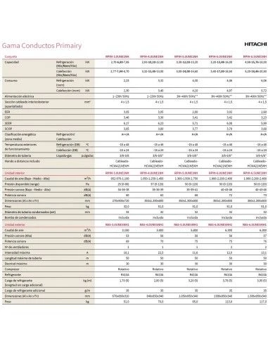 Aire Acondicionado Conductos Hitachi Primairy RPIH-6.0UNE1NH 4 Aire Acondicionado Conductos Hitachi Primairy RPIH-6.0UNE1NH - Imagen 4
