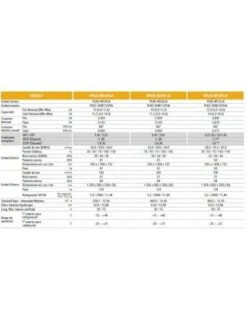 Aire Acondicionado Conductos Mitsubishi Electric HPEZS-M100VJA2 7 Aire Acondicionado Conductos Mitsubishi Electric HPEZS-M100VJA2 -Gasfriocalor Tienda aire acondicionado conductos mitsubishi electric hpezs m100vja 2