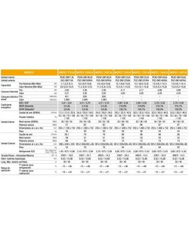 Aire Acondicionado Por Conducto Mitsubishi Electric MGPEZ-125YJA - Trifásico 4 Aire Acondicionado Por Conducto Mitsubishi Electric MGPEZ-125YJA - Trifásico - Imagen 4