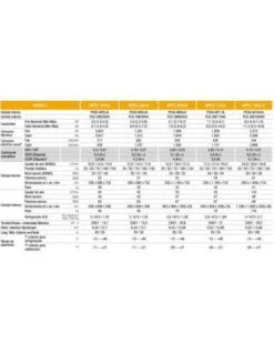 Aire Acondicionado Por Conducto Mitsubishi Electric MPEZ-100VJA2 7 Aire Acondicionado Por Conducto Mitsubishi Electric MPEZ-100VJA2 -Gasfriocalor Tienda aire acondicionado conductos mitsubishi electric mpez 100vja 3