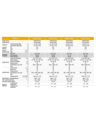 Aire Acondicionado Por Conducto Mitsubishi Electric MSPEZ-140YJA2 - Trifásico 3 Aire Acondicionado Por Conducto Mitsubishi Electric MSPEZ-140YJA2 - Trifásico - Imagen 3