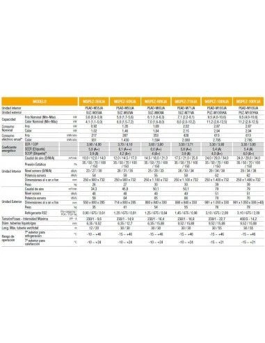 Aire Acondicionado Por Conducto Mitsubishi Electric MSPEZ-50VJA2 4 Aire Acondicionado Por Conducto Mitsubishi Electric MSPEZ-50VJA2 - Imagen 4