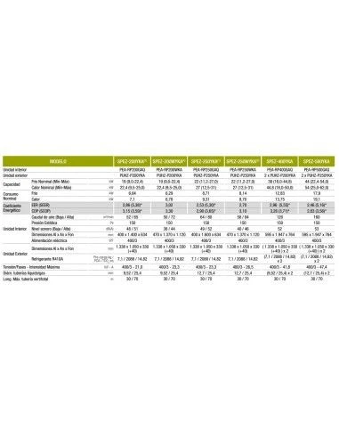 Aire Acondicionado Por Conducto Mitsubishi Electric SPEZ-200WYKA - Trifásico 3 Aire Acondicionado Por Conducto Mitsubishi Electric SPEZ-200WYKA - Trifásico - Imagen 3