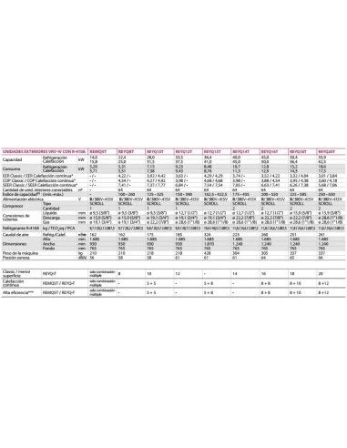 Aire Acondicionado Daikin VRV-IV REYQ10U 5 Aire Acondicionado Daikin VRV-IV REYQ10U - Imagen 5