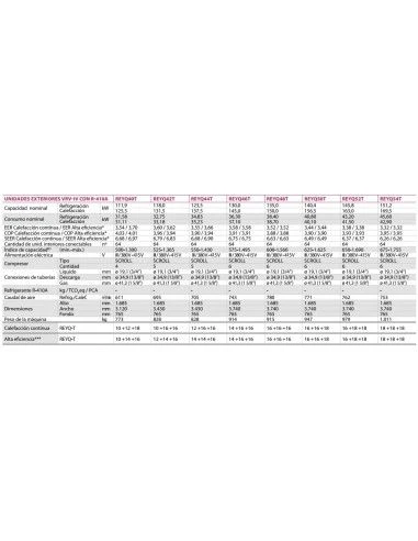 Aire Acondicionado Daikin VRV-IV REYQ40T 5 Aire Acondicionado Daikin VRV-IV REYQ40T - Imagen 5