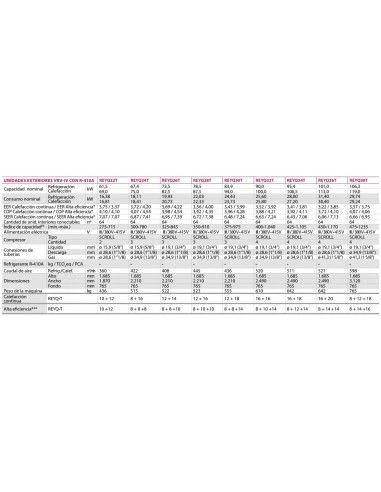 Aire Acondicionado Daikin VRV-IV REYQ54T 5 Aire Acondicionado Daikin VRV-IV REYQ54T - Imagen 5