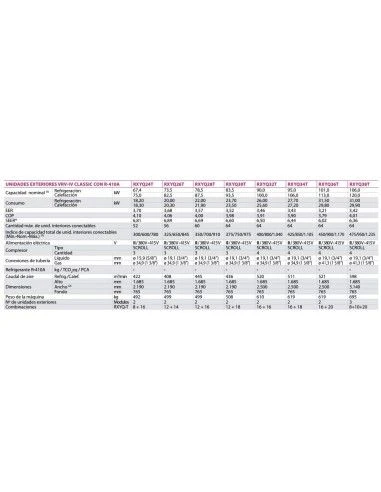 Aire Acondicionado Daikin VRV-IV RXYQ36T 2 Aire Acondicionado Daikin VRV-IV RXYQ36T - Imagen 2