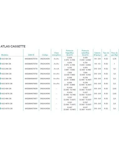 Aire Acondicionado Daitsu Cassette Atlas AUD 48TK DB 5 Aire Acondicionado Daitsu Cassette Atlas AUD 48TK DB - Imagen 5
