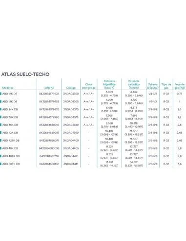 Aire Acondicionado Daitsu Suelo-Techo Atlas ABD 42K DB 2 Aire Acondicionado Daitsu Suelo-Techo Atlas ABD 42K DB - Imagen 2