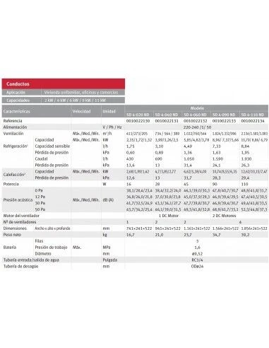 Aire Acondicionado Fancoil Conductos Saunier Duval SD 4-040 ND 2 Aire Acondicionado Fancoil Conductos Saunier Duval SD 4-040 ND - Imagen 2