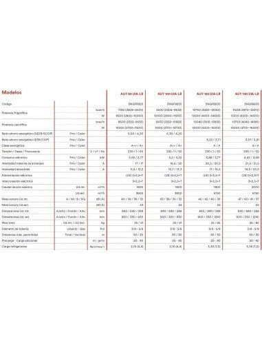 Aire Acondicionado Fujitsu Cassette AUY100UIA-LR 3 Aire Acondicionado Fujitsu Cassette AUY100UIA-LR - Imagen 3
