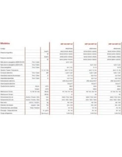 Aire Acondicionado Fujitsu Suelo-Techo ABY100UIAT-LR Trifásica -Gasfriocalor Tienda aire acondicionado fujitsu suelo techo aby100uiat lr trifasica 2