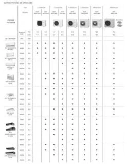 Aire Acondicionado Fujitsu Unidad Interior Suelo AGY25 Ui-MI -Gasfriocalor Tienda aire acondicionado fujitsu unidad interior suelo agy25 ui mi 2