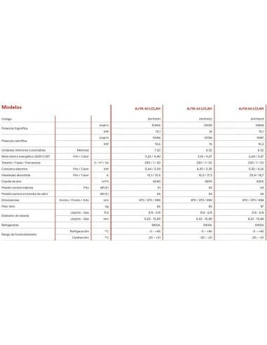 Aire Acondicionado Fujitsu VRF Unidad ExteriorAirstage J-IISAJYA 54 LCLAH 2 Aire Acondicionado Fujitsu VRF Unidad ExteriorAirstage J-IISAJYA 54 LCLAH - Imagen 2