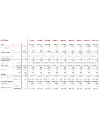 Aire Acondicionado Fujitsu VRF Unidad InteriorAirstage Cassette AUYA30G 2 Aire Acondicionado Fujitsu VRF Unidad InteriorAirstage Cassette AUYA30G - Imagen 2