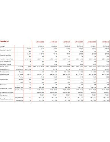 Aire Acondicionado Fujitsu VRF Unidad InteriorAirstage Conductos Alta Presión ARYC72GEC 2 Aire Acondicionado Fujitsu VRF Unidad InteriorAirstage Conductos Alta Presión ARYC72GEC - Imagen 2