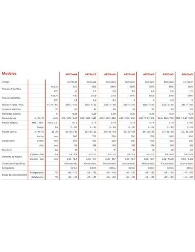 Aire Acondicionado Fujitsu VRF Unidad InteriorAirstage Conductos Baja Silueta Slim ARYD12G 2 Aire Acondicionado Fujitsu VRF Unidad InteriorAirstage Conductos Baja Silueta Slim ARYD12G - Imagen 2