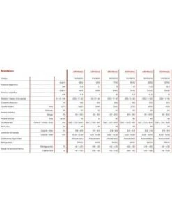 Aire Acondicionado Fujitsu VRF Unidad InteriorAirstage Conductos Gran Caudal ARYN34G