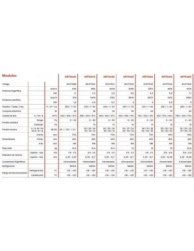 Aire Acondicionado Fujitsu VRF Unidad InteriorAirstage Conductos Mini ARXK24G 2 Aire Acondicionado Fujitsu VRF Unidad InteriorAirstage Conductos Mini ARXK24G - Imagen 2