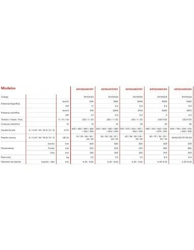 Aire Acondicionado Fujitsu VRF Unidad InteriorAirstage Split Standard ASYA009GTAY 2 Aire Acondicionado Fujitsu VRF Unidad InteriorAirstage Split Standard ASYA009GTAY - Imagen 2