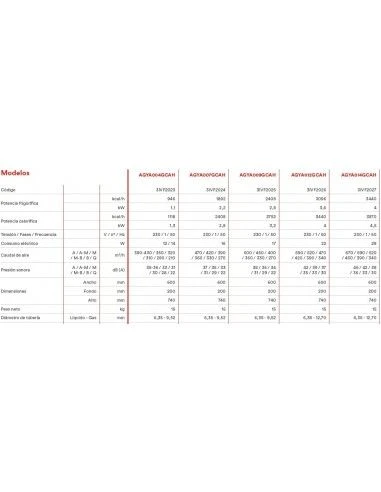 Aire Acondicionado Fujitsu VRF Unidad InteriorAirstage Suelo AGHA012GCALH SPLIT FLOOR CON EEV 2 Aire Acondicionado Fujitsu VRF Unidad InteriorAirstage Suelo AGHA012GCALH SPLIT FLOOR CON EEV - Imagen 2