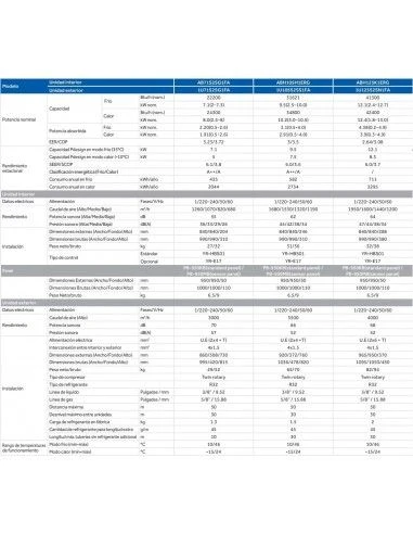 Aire Acondicionado Haier Cassette Round Flow R32 AB71S2SG1FA 3 Aire Acondicionado Haier Cassette Round Flow R32 AB71S2SG1FA - Imagen 3