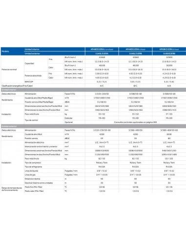 Aire Acondicionado Haier Columna AP48DS1ERA 3 Aire Acondicionado Haier Columna AP48DS1ERA - Imagen 3