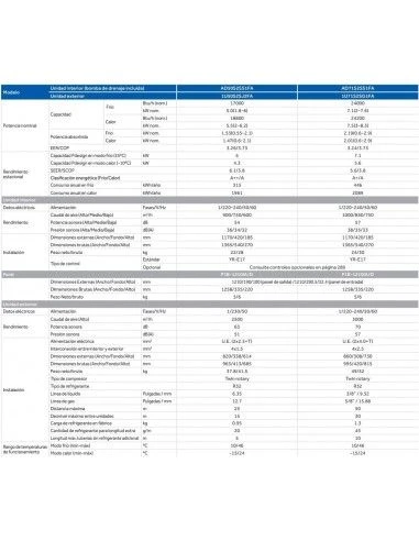 Aire Acondicionado Por Conducto Haier Slim AD71S2SS1FA 3 Aire Acondicionado Por Conducto Haier Slim AD71S2SS1FA - Imagen 3